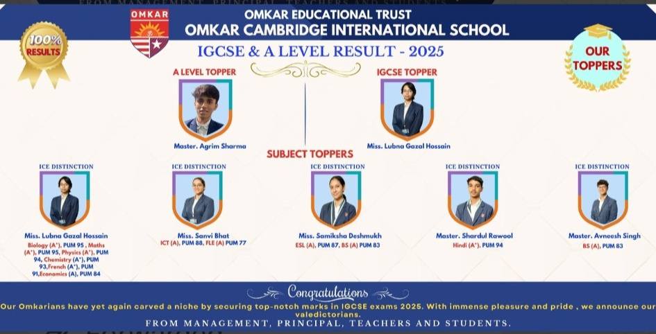 Omkar Cambridge International School has consistently shown good academic performance.IGCSE Topper Scored 90%% with 5A* and 2A, A level topper scored A in all three subjects ( PCM ).All the students have performed well .Congratulations to all the learners of batch of March 2025.